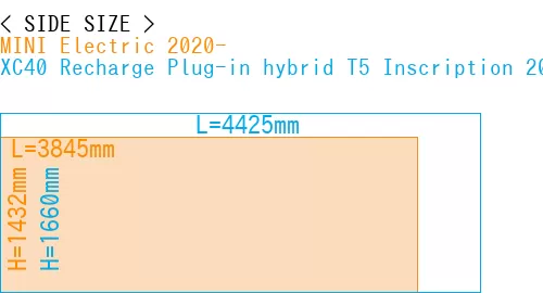 #MINI Electric 2020- + XC40 Recharge Plug-in hybrid T5 Inscription 2018-